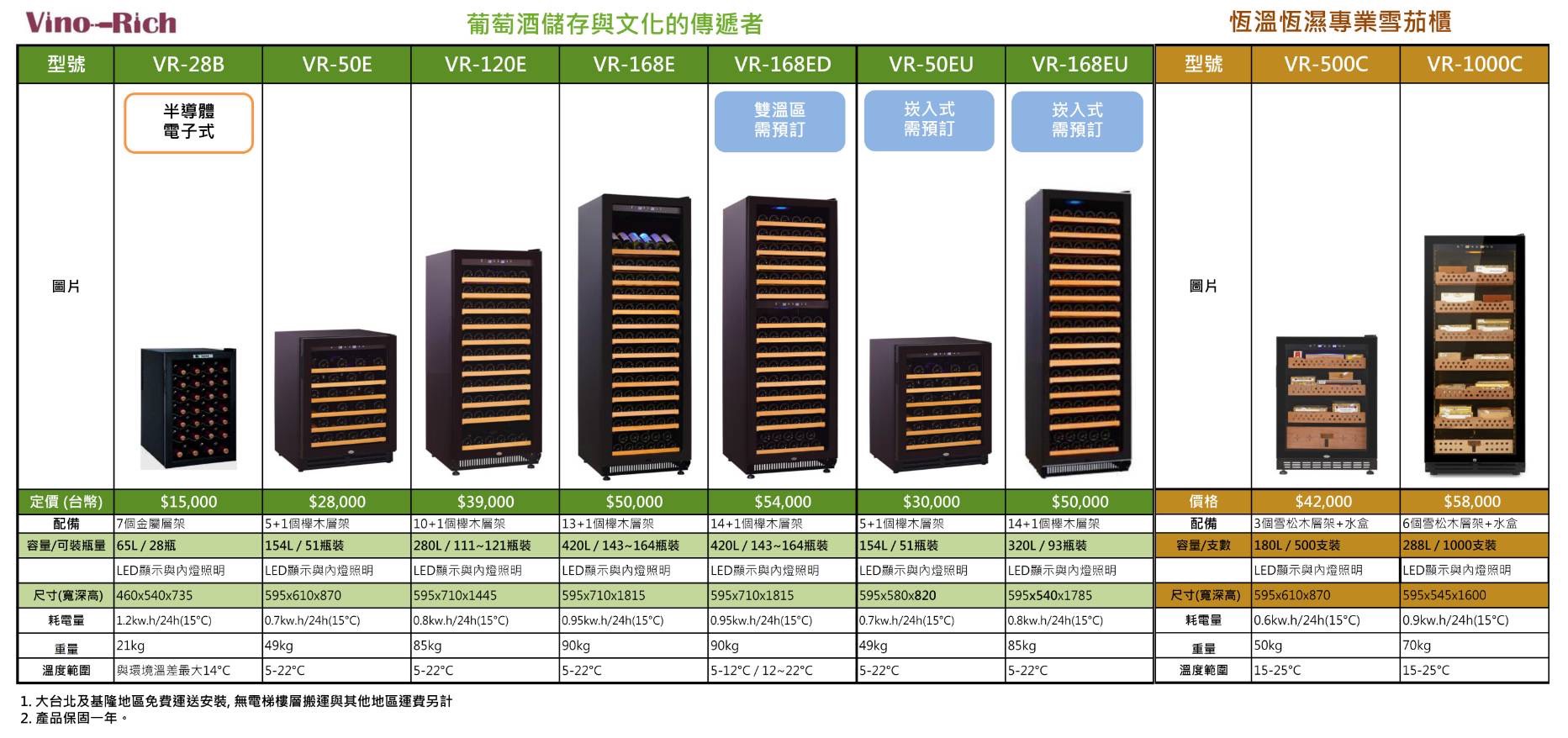 Vino Rich 酒櫃與雪茄櫃規格總表